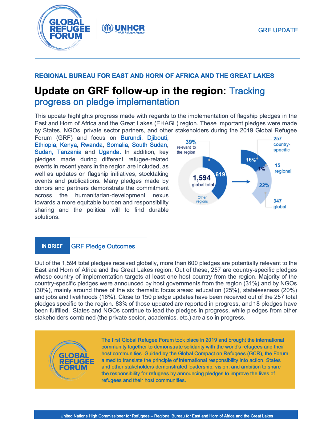 East and Horn of Africa and the Great Lakes - GRF Update Report - October 2021