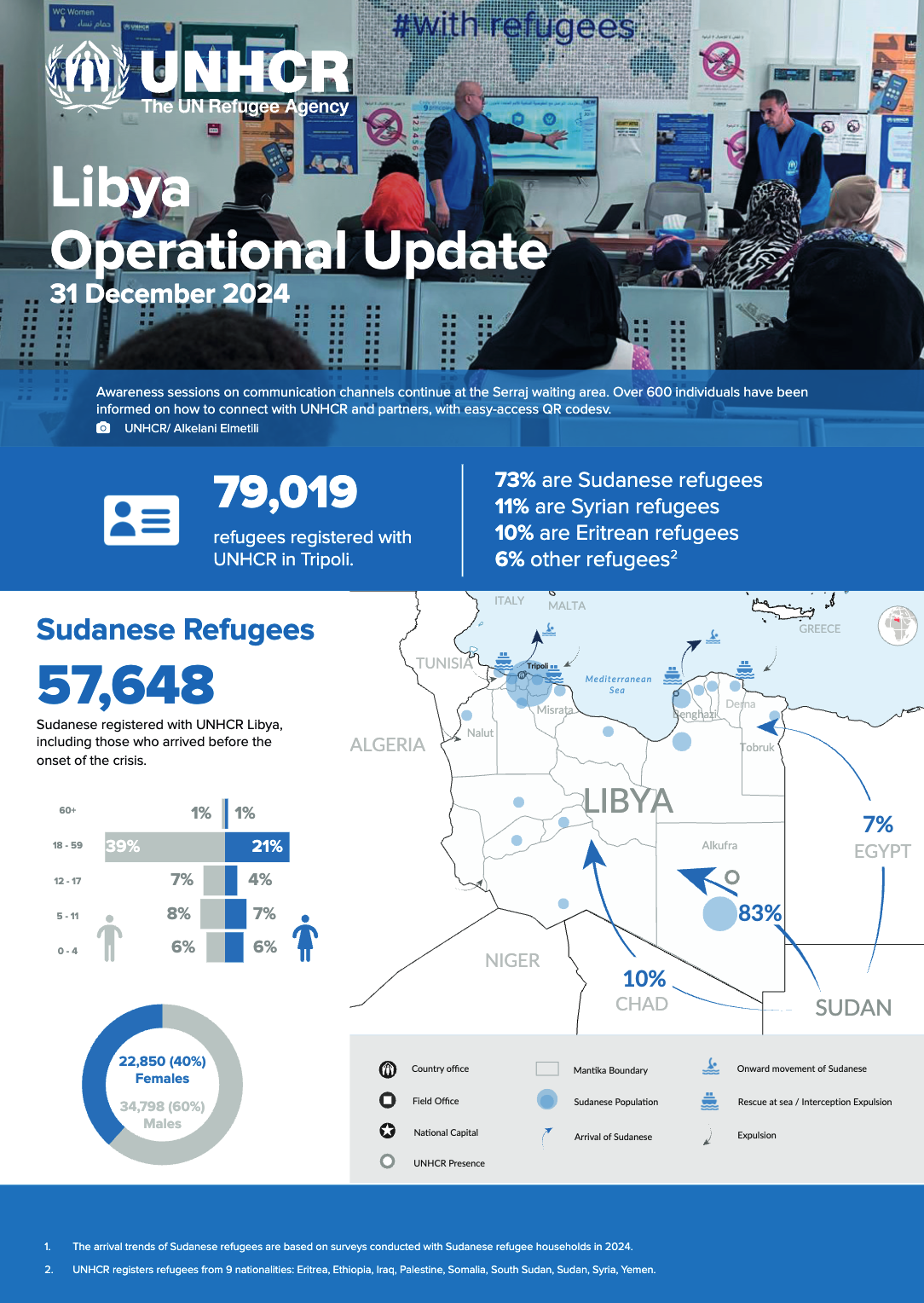 Libya Operational Update - 31 December 2024