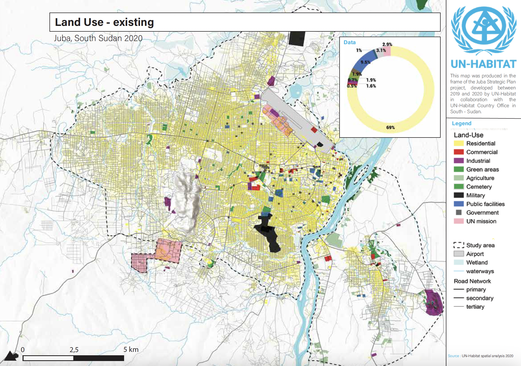 Juba Land Use - Existing