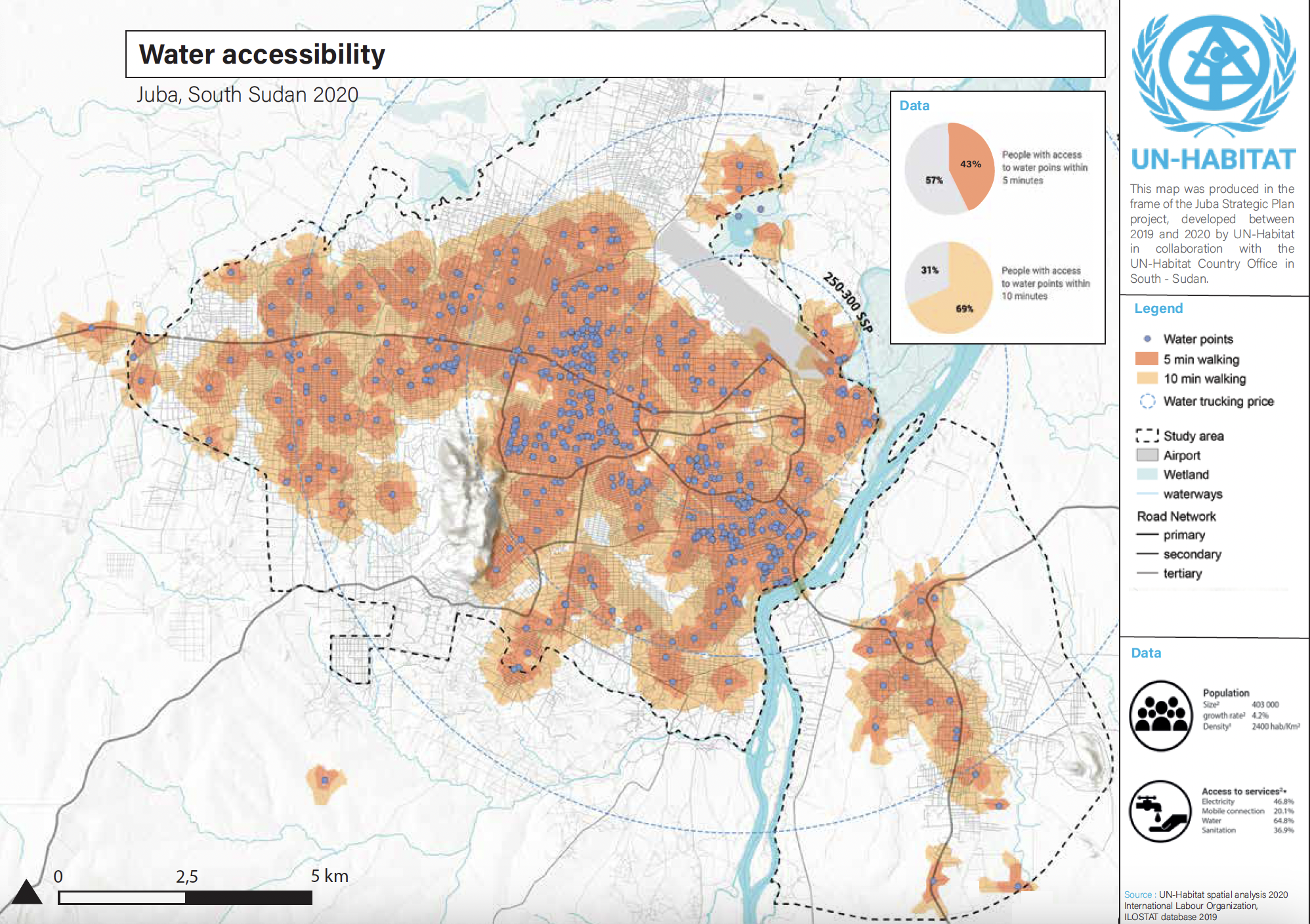 Juba Water Accessibility