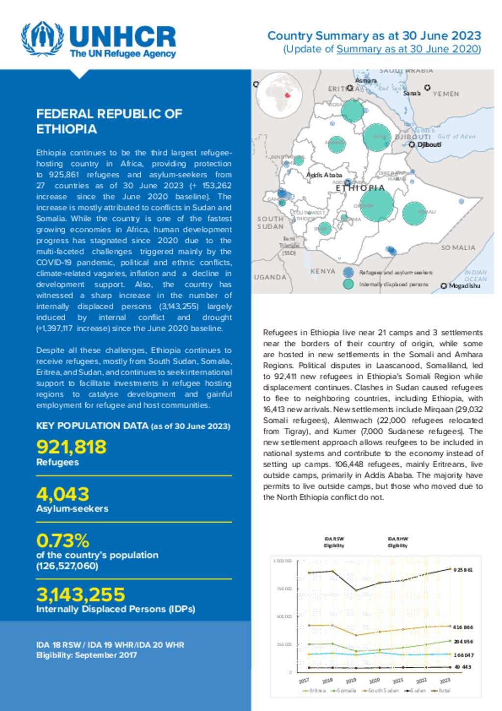 Ethiopia Refugee Policy Review Framework 30 June 2023