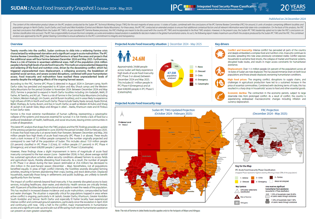 Sudan: Acute Food Insecurity Situation - Updated Projections and FRC conclusions for October 2024 to May 2025