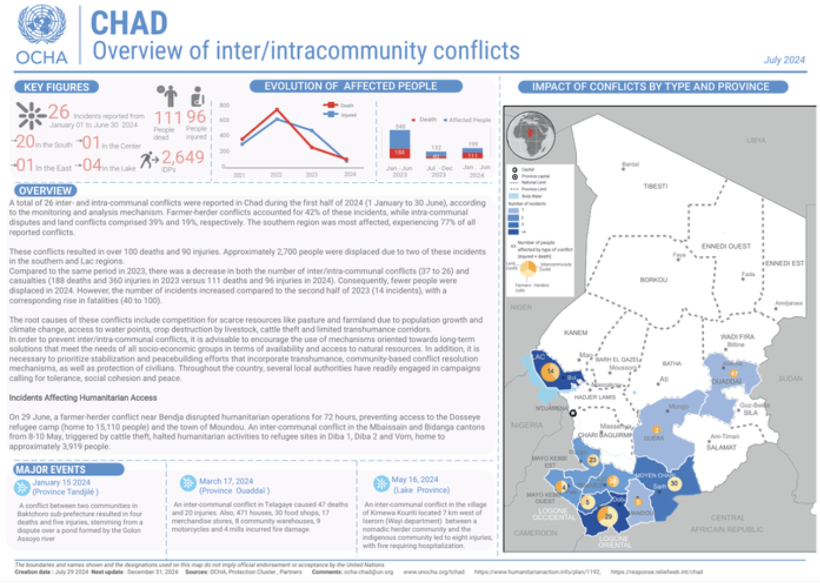 Chad: Overview of Inter/Intra-Community Conflicts (July 2024)