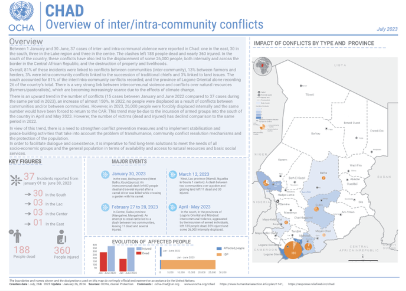 Chad: Overview of Inter/Intra-Community Conflicts (July 2023)