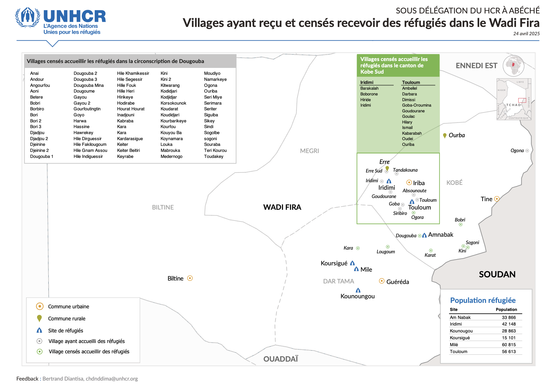 Mapping of Villages Hosting Refugees - Wadi Fira Province