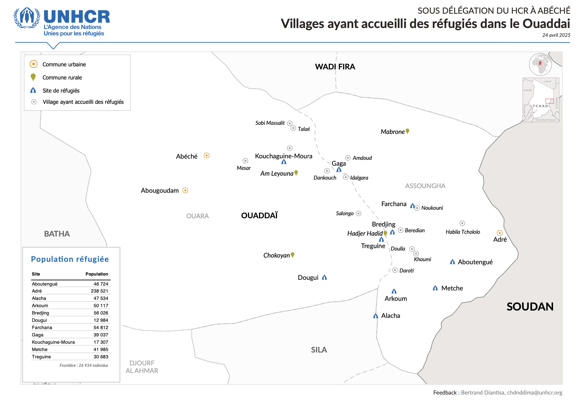 Mapping of Villages Hosting Refugees - Ouaddaï Province
