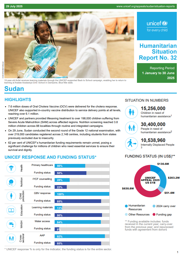 Sudan Humanitarian Situation Report No. 32 (Mid-Year), 30 June 2025