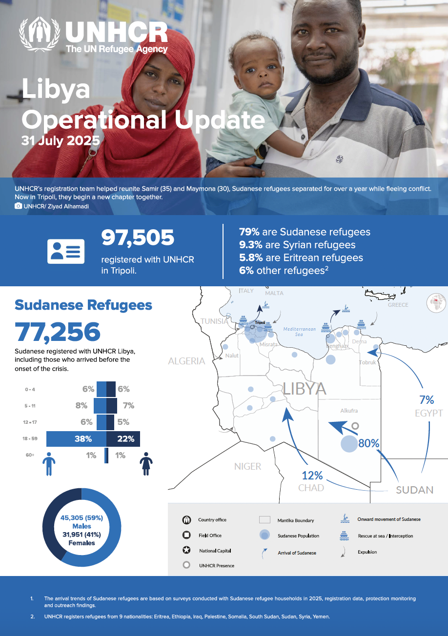 UNHCR Libya - Operational Update (July 2025)