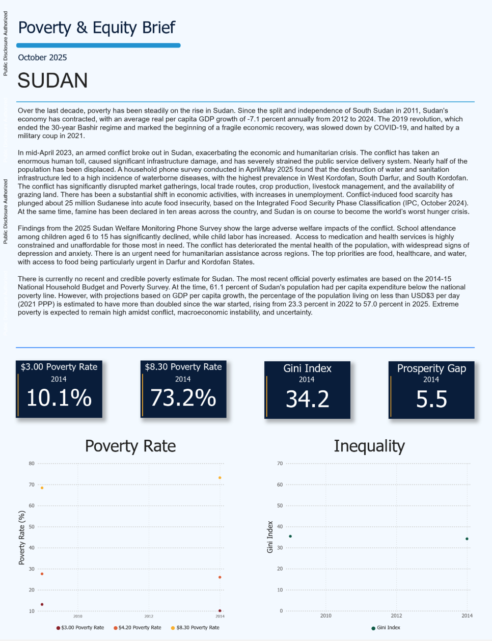 Sudan Poverty and Equity Brief: October 2025 