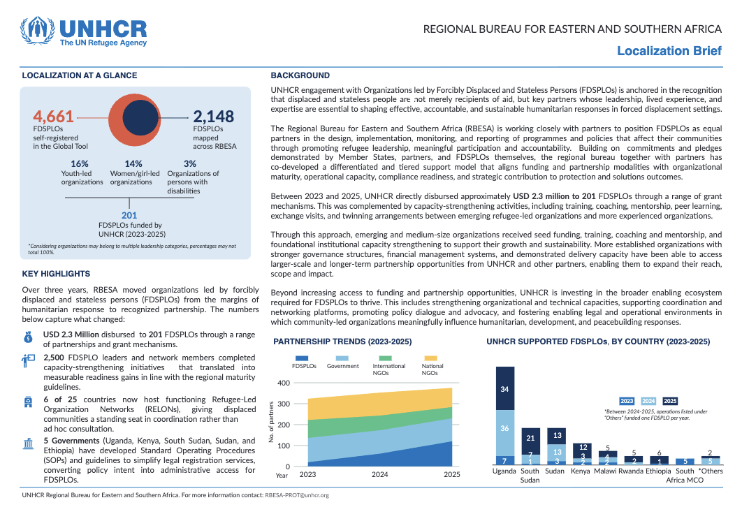 Localization Brief - UNHCR Eastern and Southern Africa
