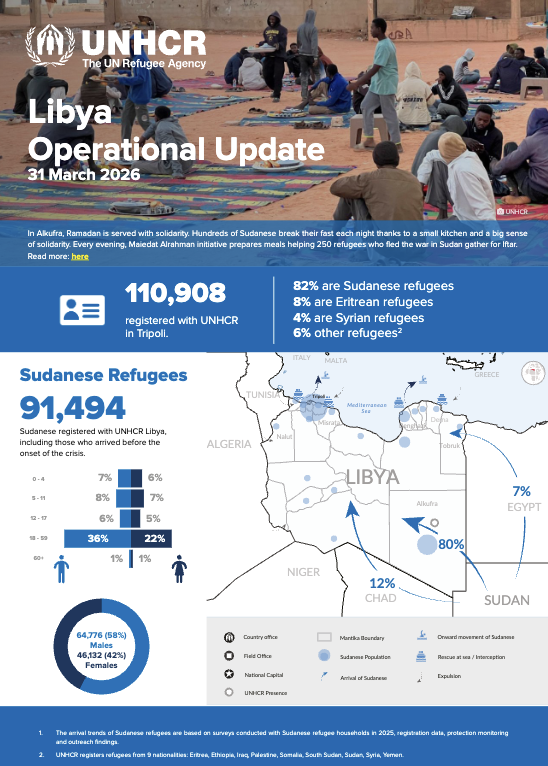 Libya: Operational Update - March 2026
