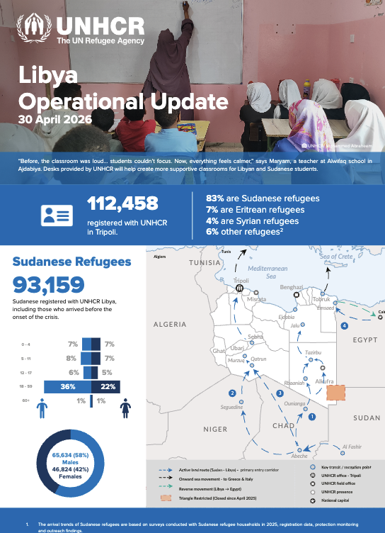 Libya: Operational Update - April 2026