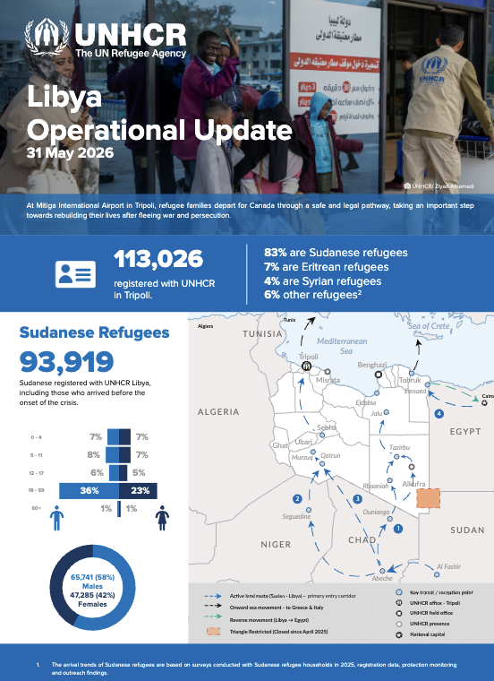 Libya: Operational Update - May 2026