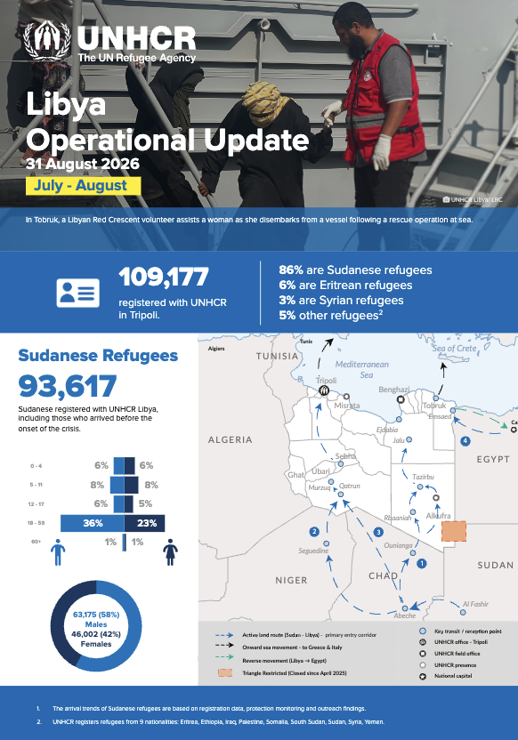 Libya: Operational Update | July-August 2026